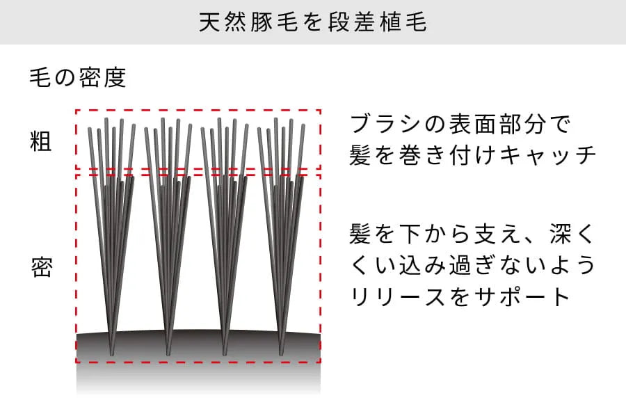 ReFa ロールブラシ