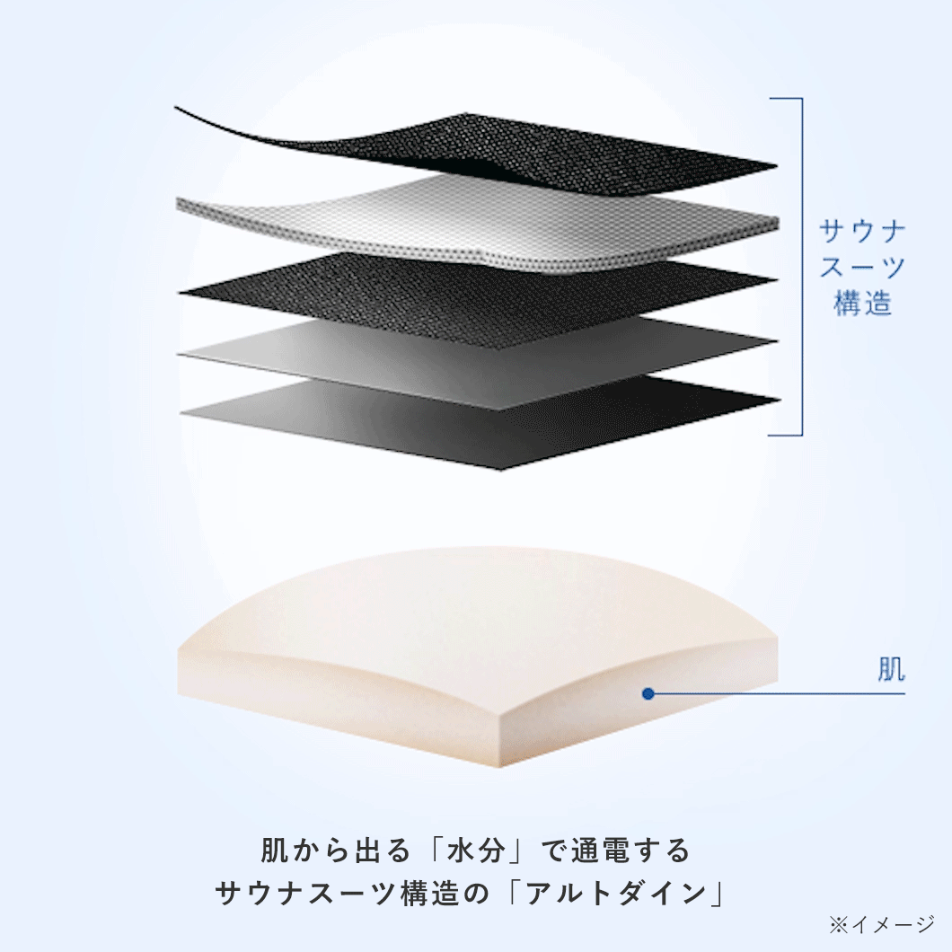 SIXPAD Medical Core
