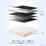 SIXPAD Medical Core