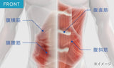 SIXPAD Medical Core