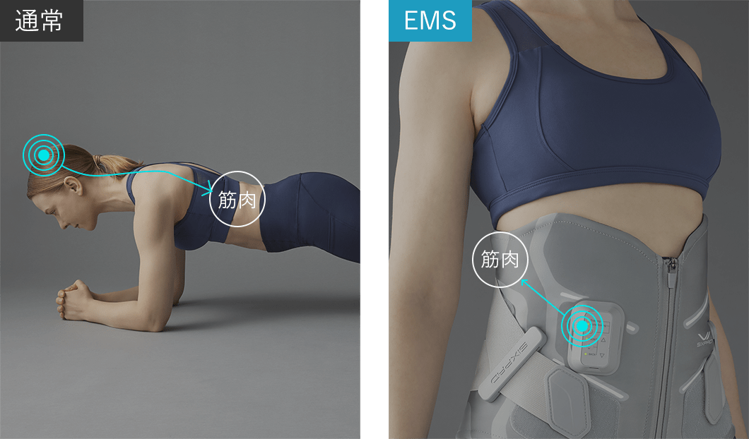 SIXPAD Medical Core